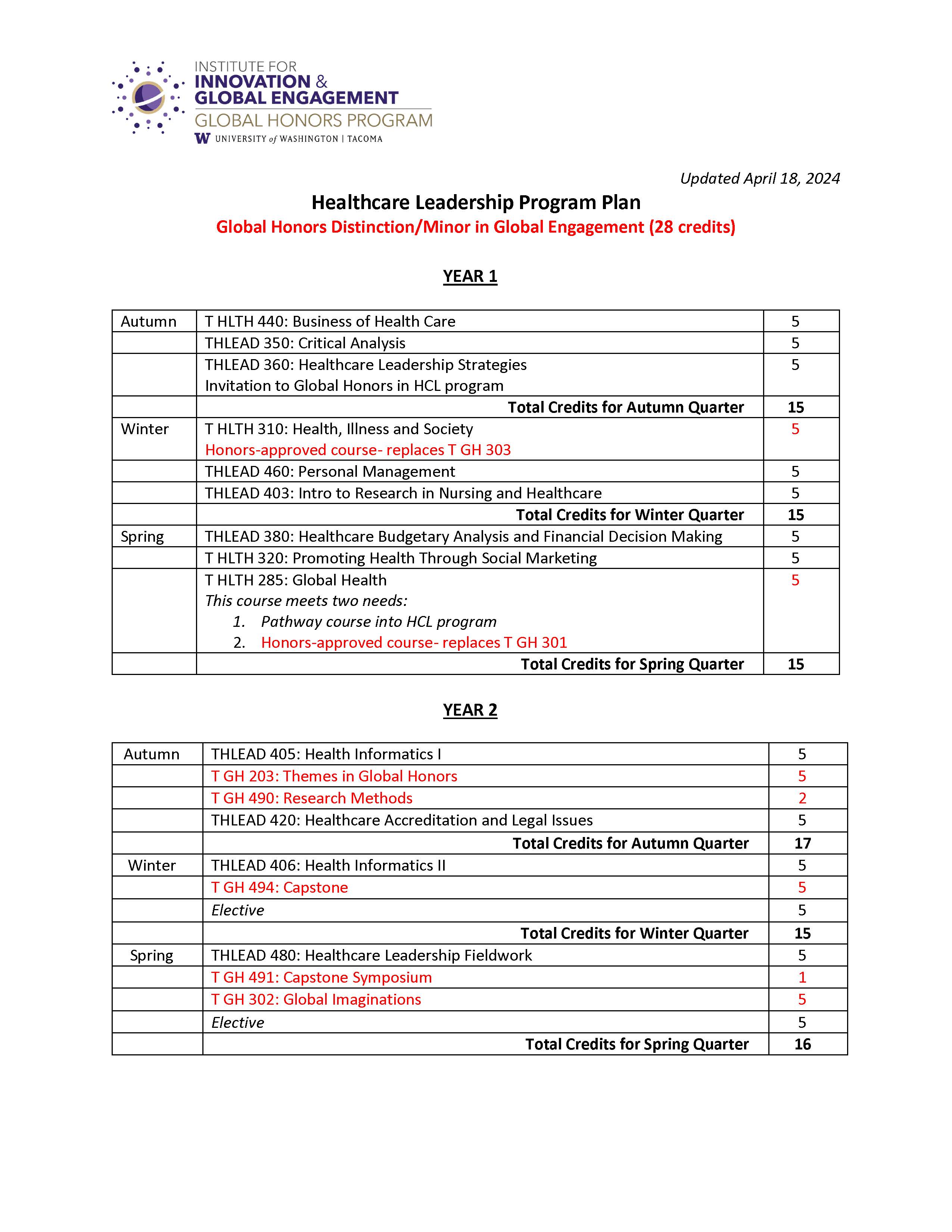 Healthcare Leadership program plan with Global Honors & Minor in Global Engagement