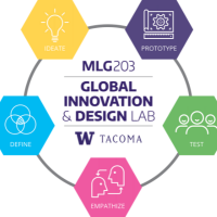 A logo of Global Innovation and Design Lab at UW Tacoma